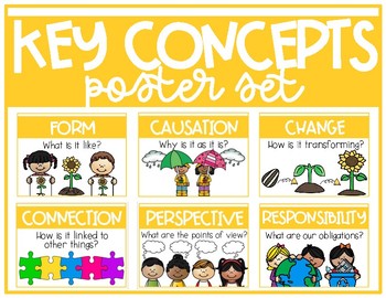 Preview of IB PYP Key Concepts Posters - Colorful Brights