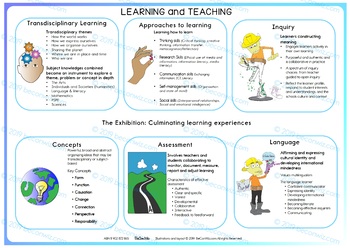 Preview of IB PYP LEARNING and TEACHING