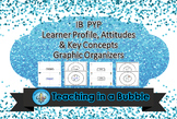 IB PYP Learner Profile, Attitudes & Key Concepts Graphic O