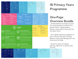 IB PYP One-Page Essential Elements Overview Bundle