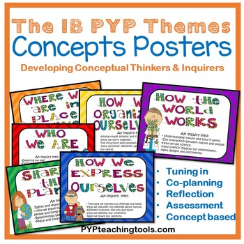 Preview of IB PYP Trans Disciplinary Themes Posters