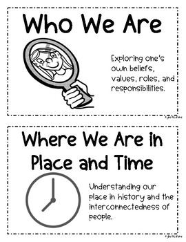 Preview of IB PYP Transdisciplinary Theme Posters- INK FRIENDLY