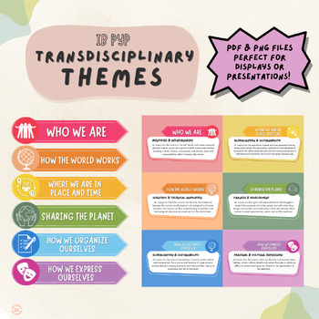 Preview of IB PYP Transdisciplinary Themes Poster and Images Set