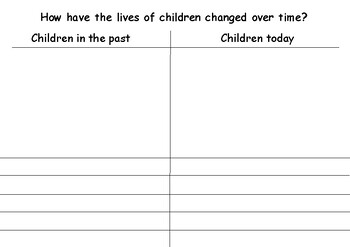 Preview of IB PYP: WWAPT How have the lives of children changed over time?