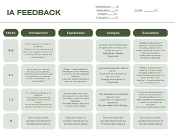 Preview of IB Psychology Internal Assessment Feedback Rubric
