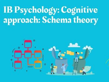 Preview of IB Psychology: Schema theory