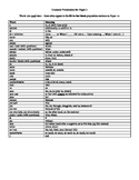 IB Spanish B - Paper 1 Common Vocabulary
