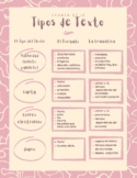 IB Spanish Text Types Study Guide