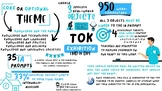 IB TOK exhibition outline structure - printable poster