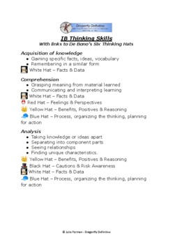 Preview of IB Thinking Skills Linked to De Bono's 6 Thinking Hats - Inquiry - PYP