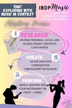 Preview of IBDP Music 4Units Overview ( digital infographic IBDP Music)