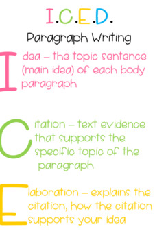 Preview of ICED Writing Poster