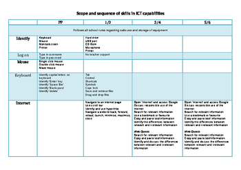 Preview of ICT capabilities scope and sequence of skills