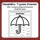 IDEA Disability Category Types "Umbrella" Poster