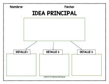 Idea Principal Y Detalles Anchor Chart