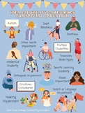 IDEA Special Education Eligibility Categories Poster