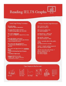 Preview of IELTS Graph Writing