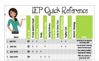 Preview of IEP 504 Quick Reference At a Glance