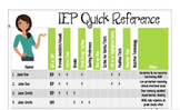 IEP 504 Quick Reference At a Glance