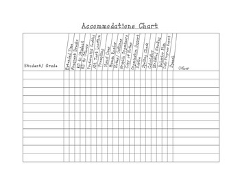 Iep Accommodations Chart