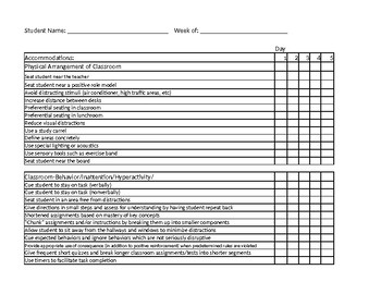 Preview of IEP Accommodations Checklist (Editable)