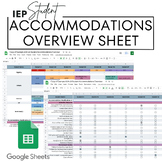 IEP Accommodations Overview: Google Sheets - RTI, 504, Spe
