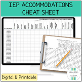 IEP Accommodations and Modifications Cheat Sheet Digital P