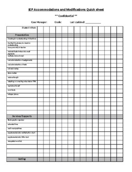 Preview of IEP Accommodations and Modifications Quick sheet (Editable & Fillable Resource)