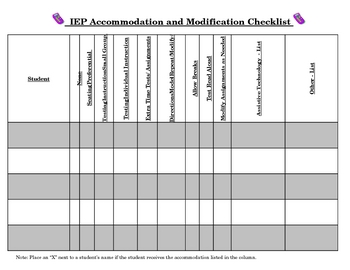 Preview of IEP Accommodations and Modifications Quicksheet