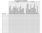 IEP Accommodations/Modifications Chart