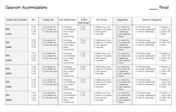 Preview of IEP Cheat Sheet 