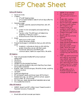 Preview of IEP Cheat Sheet