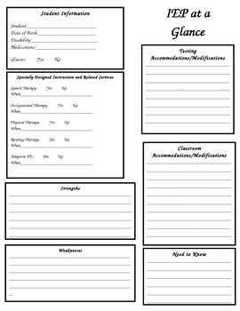 Iep Cheat Sheet Iep At A Glance Editable By The Manovich Messenger