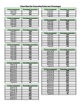 Preview of IEP Data Percentage and Points Conversion Chart