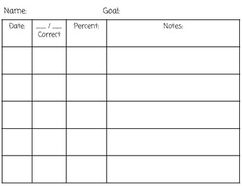 IEP Data Tracker by Taylor Classen | Teachers Pay Teachers