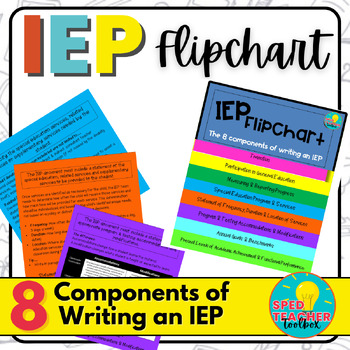 Preview of IEP Flipchart | Special Education