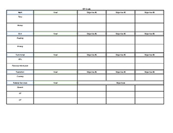 IEP Goal Overview/Cheat Sheet by The Life Skills Spot | TpT