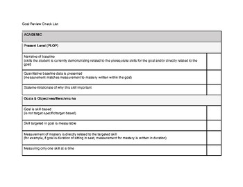 Preview of IEP Goal Review Check List