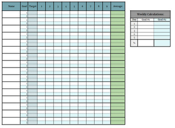 Preview of IEP Goal Tracker Spreadsheet (with formulas)