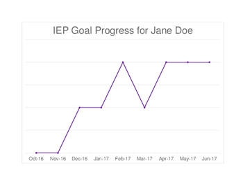 Preview of IEP Goal Tracking Tool