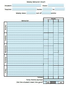 Preview of IEP Goals Data Collection Behavior Tracking Weekly Point Sheet Template