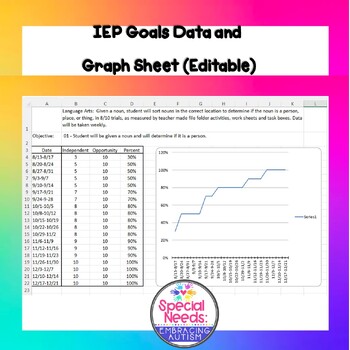 Preview of IEP Goals Data and Graph Sheet (Editable)