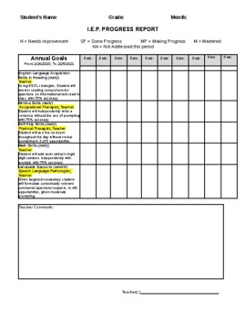 IEP Goals Progress Monitoring Chart: Sample and Blank Sheet by SPED