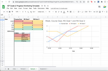 Preview of IEP Goals & Progress Monitoring Template
