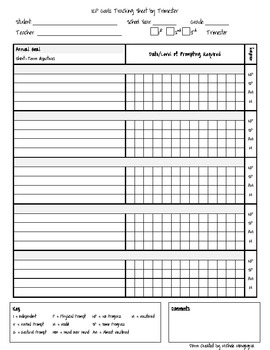 Iep Annual Goals And Objectives Tracking Sheets Iep Teaching Hot