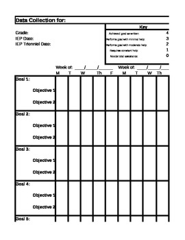 Preview of IEP Goals and Objective Data Collection Sheet!