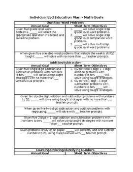 Preview of IEP Math Goal Bank - Editable