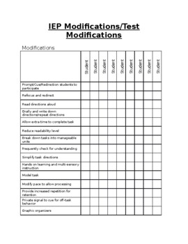 Preview of IEP Modification Checklist