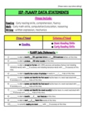 IEP PLAAFP DATA STATEMENTS CHEAT SHEET! - 10 PAGES!  COVER