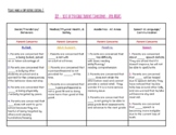 IEP Parent Concerns List  8 PAGES! - ALL AREAS! - EDITABLE!!